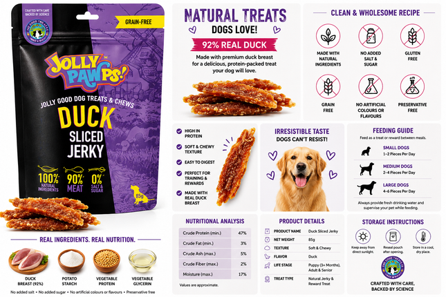 Jolly Pawps Duck Sliced Jerky Dog Treats | 92% Real Duck Breast | Grain-Free | High Protein | 85g