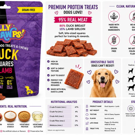 Jolly Pawps Duck Squares + Lamb Dog Treats | 95% Real Meat | Grain-Free | High Protein | 85g